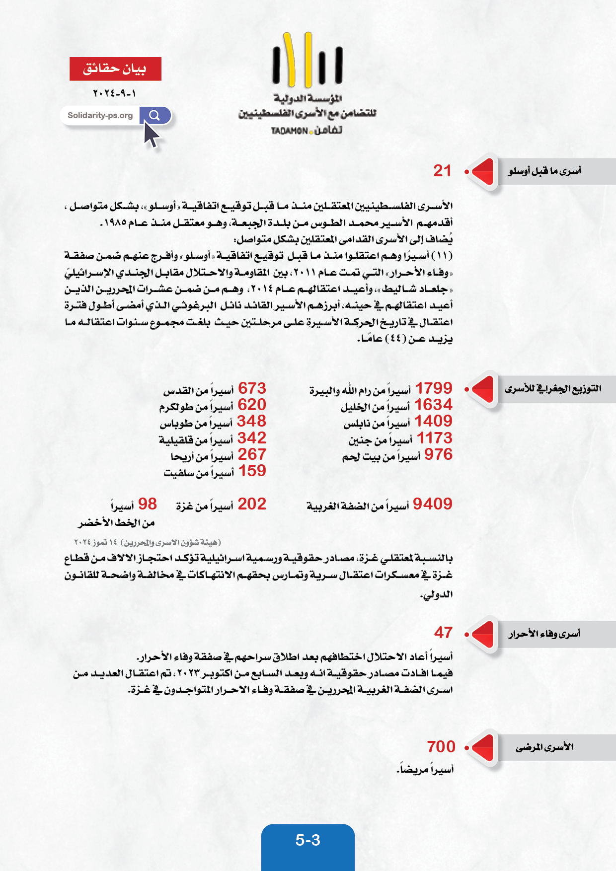 بيان حقائق حول اعداد المعتقلين الفلسطينيين حتى ١ سبتمبر ٢٠٢٤